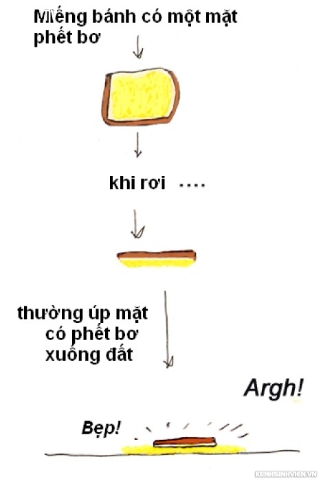 dinh-luat-banh-bo.jpg