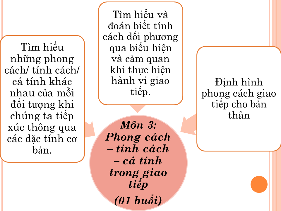 DAO-TAO-MC-KI-NANG-GIAO-TIEP-KI-NANG-THUYET-TRINH-VIETSKILL (4).PNG